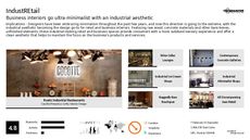 Architecture Trend Report Research Insight 3