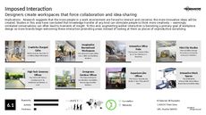 Architecture Trend Report Research Insight 1