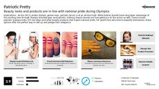 DIY Beauty Trend Report Research Insight 1