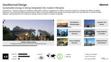Architecture Trend Report Research Insight 4