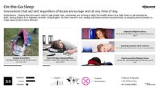 Sleep Product Trend Report Research Insight 1