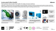 Baby Wearable Trend Report Research Insight 1