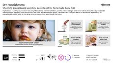 Infant Nutrition Trend Report Research Insight 4