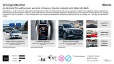 Autonomous Car Trend Report Research Insight 1