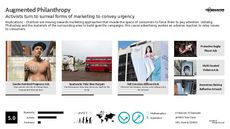 Grassroots Marketing Trend Report Research Insight 3
