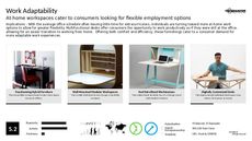 Home Office Trend Report Research Insight 4