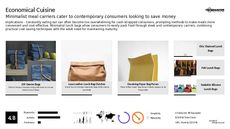 Handbags Trend Report Research Insight 2