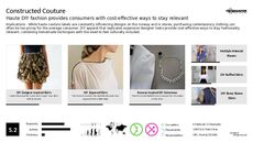 DIY Fashion Trend Report Research Insight 2