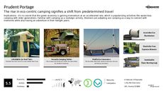 Luxury Camping Trend Report Research Insight 8