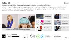 DIY Fashion Trend Report Research Insight 3