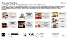 Homespun Packaging Trend Report Research Insight 2