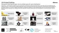 3D Printed Design Trend Report Research Insight 1