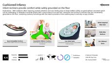 Baby Care Trend Report Research Insight 2