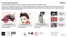 Abstract Fashion Trend Report Research Insight 3
