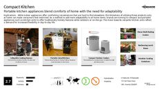 Appliance Trend Report Research Insight 3