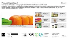 Produce Packaging Trend Report Research Insight 2