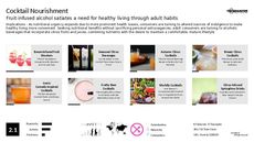 Healthy Beverage Trend Report Research Insight 7