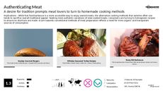 Exotic Meat Trend Report Research Insight 4