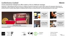 Cocktail Trend Report Research Insight 4