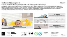 Baby Care Trend Report Research Insight 3
