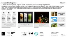 Beverage Flavor Trend Report Research Insight 4