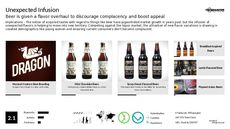 Beer Flavor Trend Report Research Insight 4