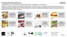 Savory Dessert Trend Report Research Insight 3