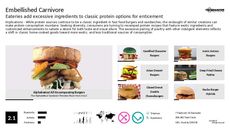 Sandwich Trend Report Research Insight 4