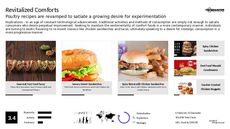 Fast Food Trend Report Research Insight 2