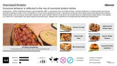 Protein Product Trend Report Research Insight 1