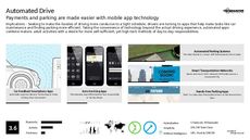 Mobile Payment Trend Report Research Insight 4