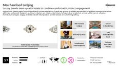 Hotel Trend Report Research Insight 5