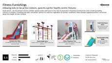 Fitness Furniture Trend Report Research Insight 2