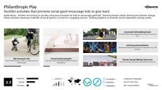 Socially Conscious Marketing Trend Report Research Insight 3