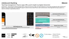 Finance App Trend Report Research Insight 1