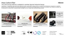 Industrial Design Trend Report Research Insight 2