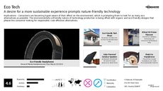 Eco-Friendly Tech Trend Report Research Insight 4
