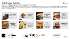 Meal Substitution Trend Report Research Insight 2