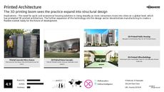 3D Printed Design Trend Report Research Insight 6