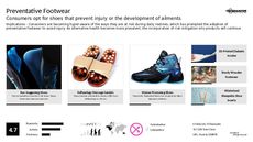 Fitness Footwear Trend Report Research Insight 3