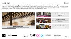 Hotel Design Trend Report Research Insight 4
