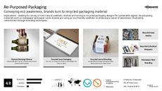 Eco Packaging Trend Report Research Insight 4