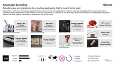 Packaging Material Trend Report Research Insight 8