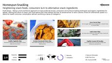 Snacking Trend Report Research Insight 2