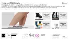Boots Trend Report Research Insight 1