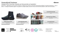 Designer Footwear Trend Report Research Insight 2