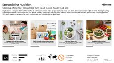 Nutrition Trend Report Research Insight 3