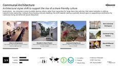 Architectural Home Trend Report Research Insight 4