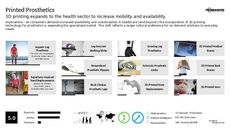 3D Printing Trend Report Research Insight 4