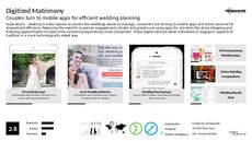 Wedding Destination Trend Report Research Insight 8